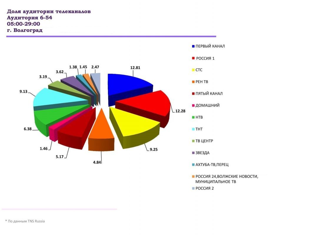 Тв волгоград сегодня